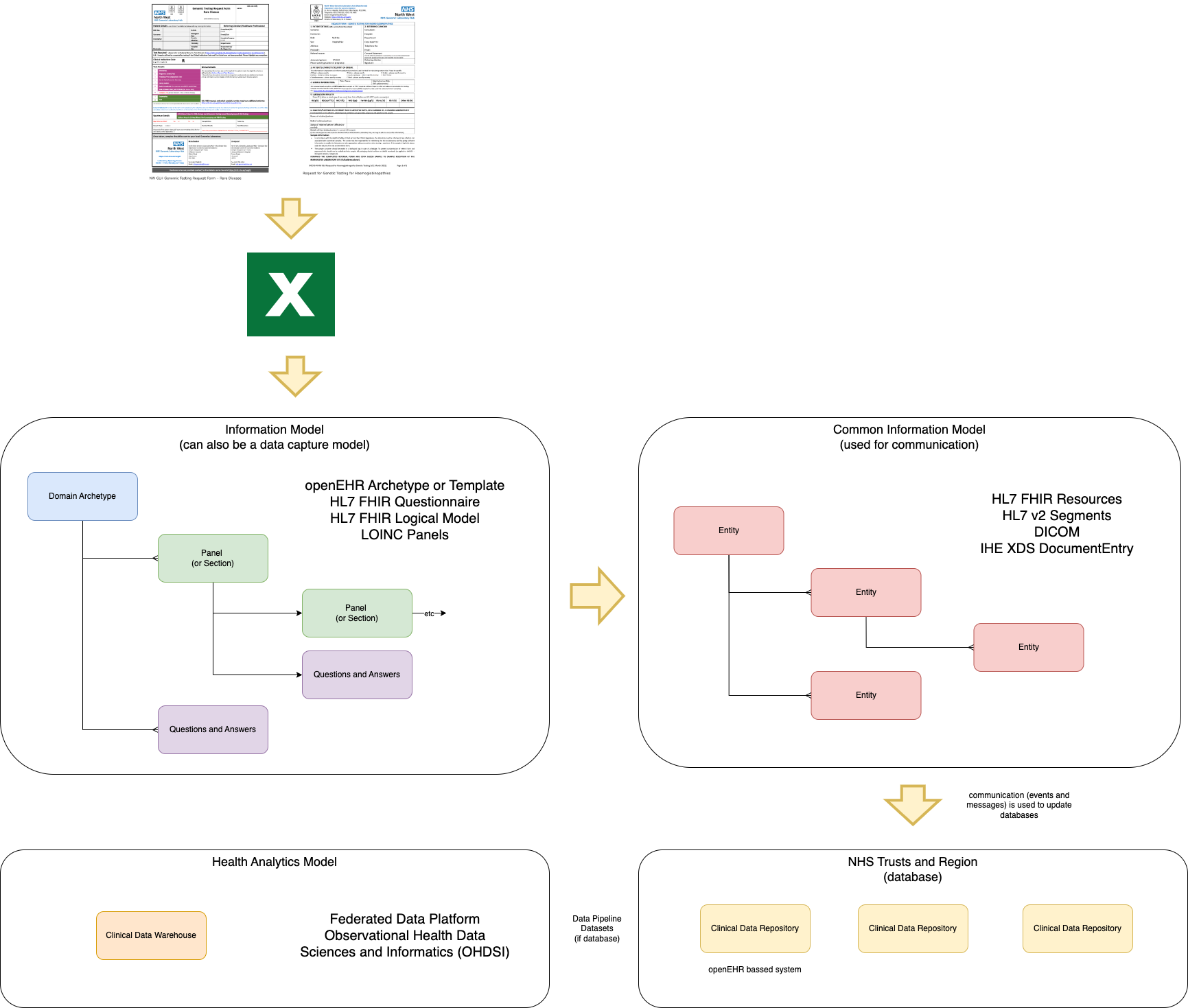 Domain Archetype